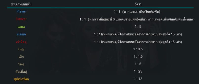 อัตราจ่ายNo comm